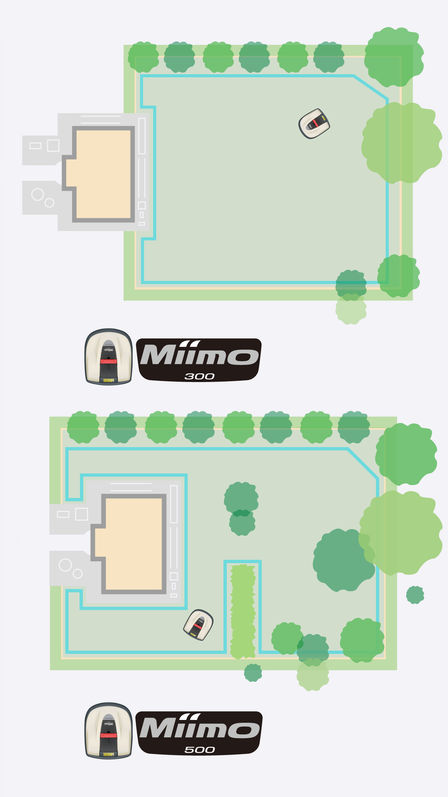 Diagram van Miimo in een tuinlocatie.