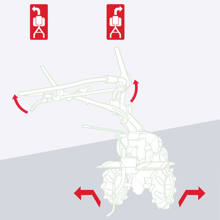 Diagram met focus op zijkoppeling op handgrepen.