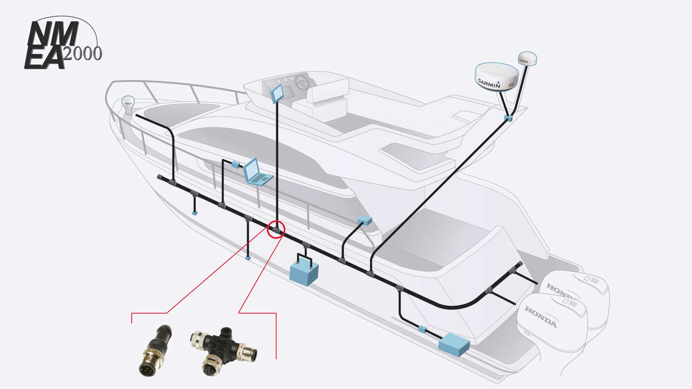 Illustratie van boot, met focus op NMEA2000®.