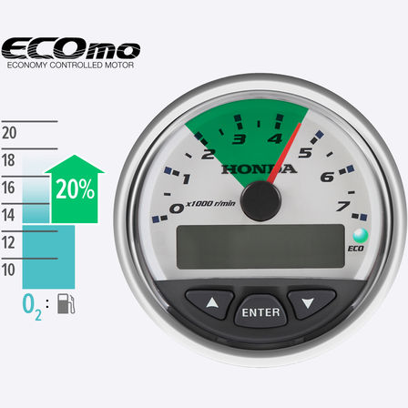 Close-up van Control ECOmo-systeem.