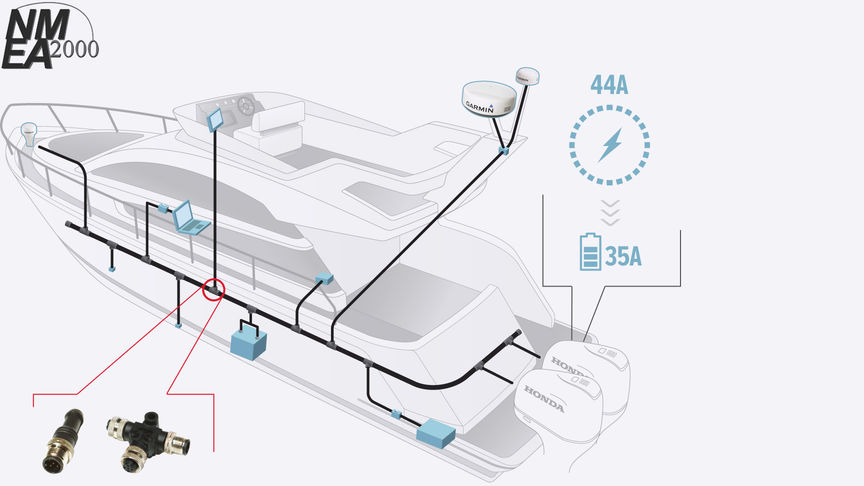 Illustratie van boot, met focus op NMEA2000®.