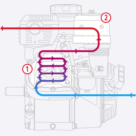 Diagram dat de luchtstroom in de motor toont.